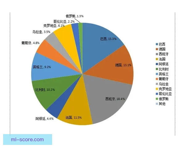 基于世界杯竞猜数据分析的赛事预测模型与策略研究
